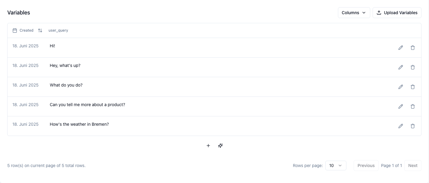 Variables Added