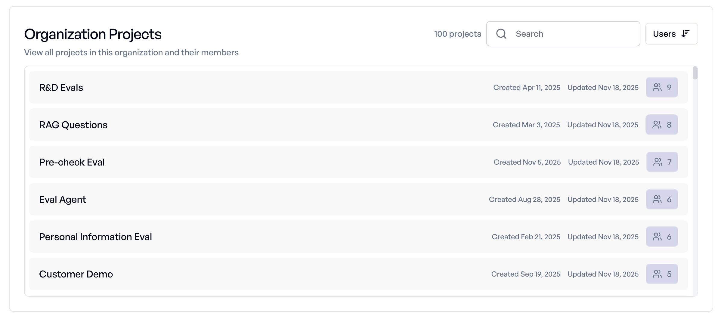Organization Projects